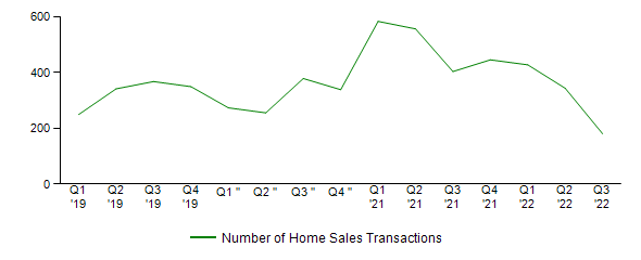 Sales Activity